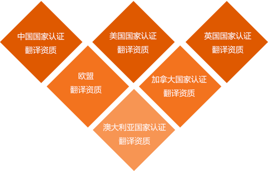 四川認(rèn)證翻譯